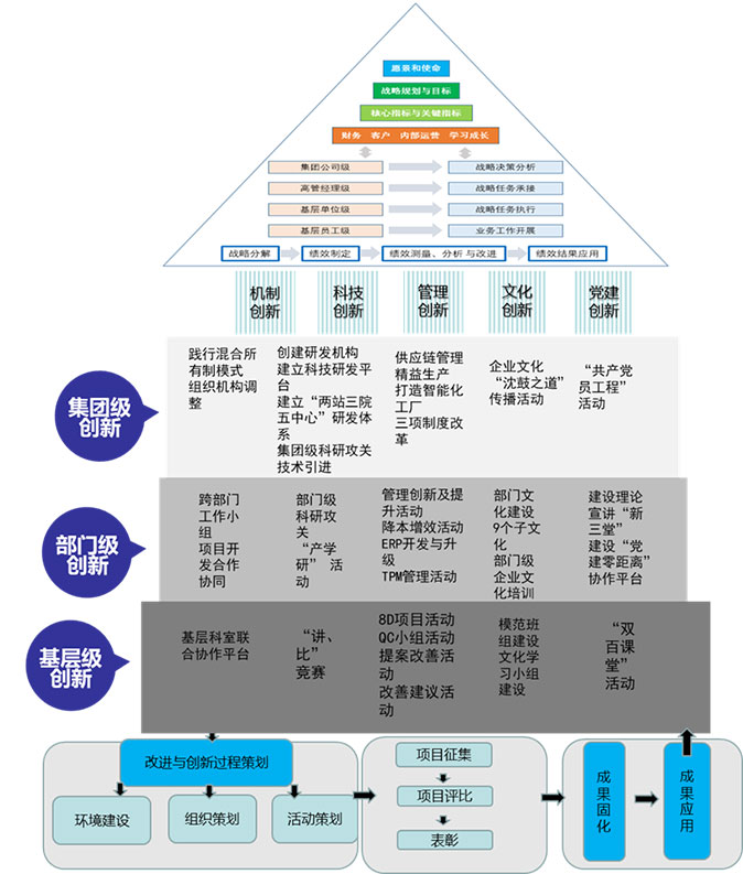 welcometo接待光临888集团(中国)官方网站